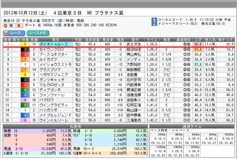 ダイチトゥルース