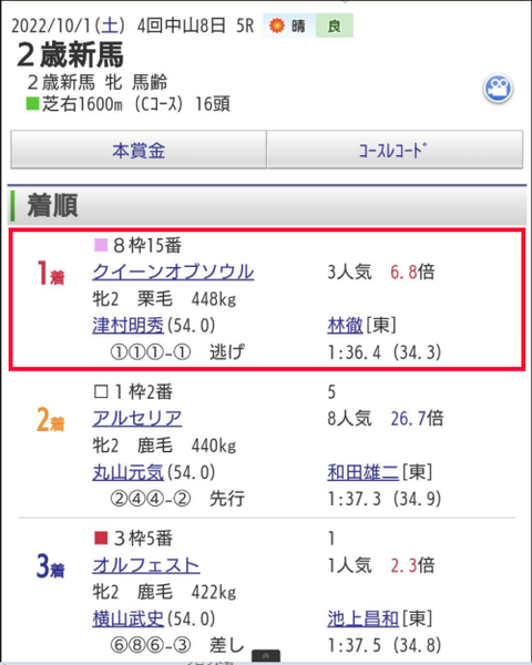 新馬クイウーンオブソウル