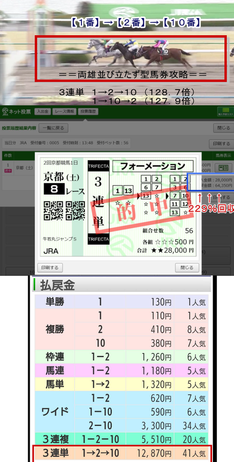 牛若丸J3連単128倍的中