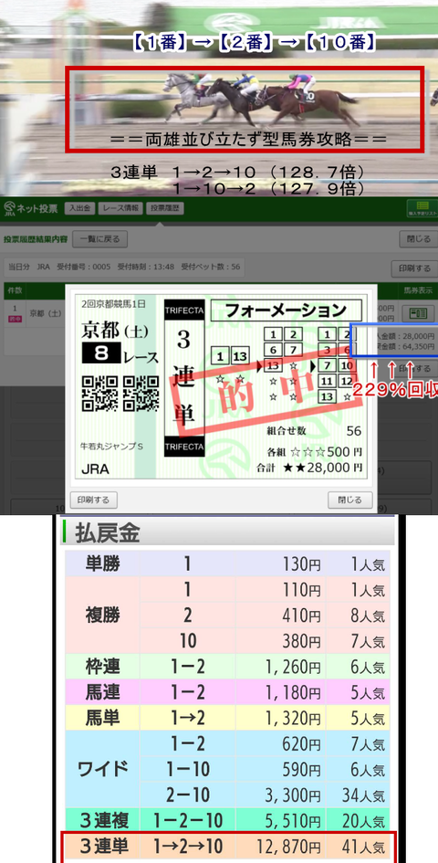 牛若丸Ｊ３連単１２８倍的中