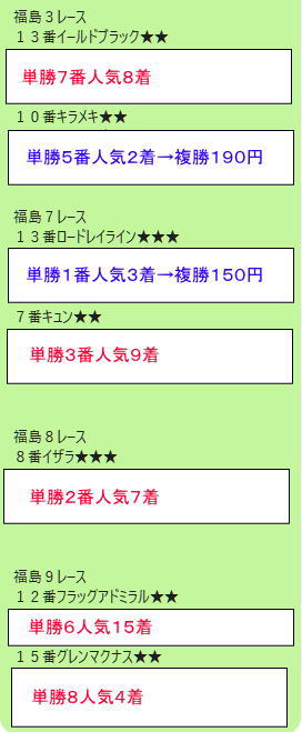 ７月４日（日）