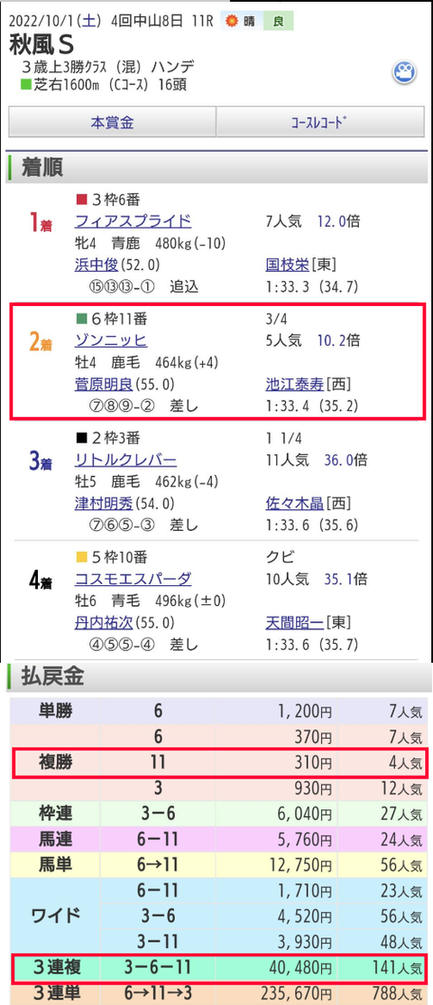 秋風ステークス結果