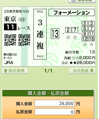 優駿牝馬の3renfuk馬券