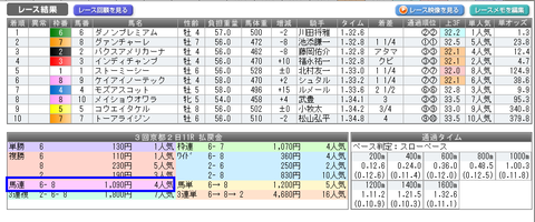 京都11Rリザルト