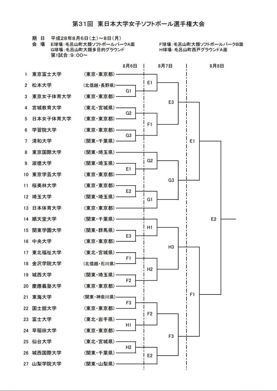 第31回 東日本大学女子ソフトボール選手権大会組合せ及び優勝予想 Softball Info ソフトボールインフォ 第31回 東日本大学女子ソフトボール選手権大会組合せ及び優勝予想 Softball Info ソフトボールインフォ