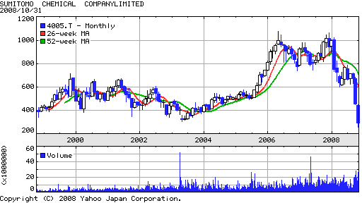Miho もつこ の株日記 投資法