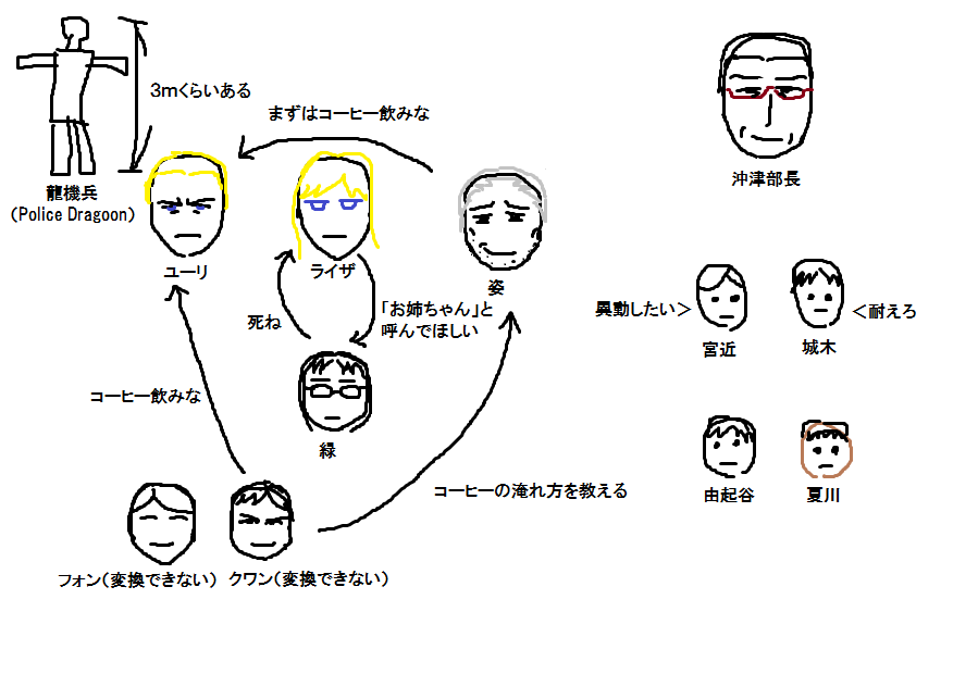 機龍警察 登場人物一覧と人物相関図 夜明け前より百合色な 機龍警察 登場人物一覧と人物相関図 夜明け前より百合色な