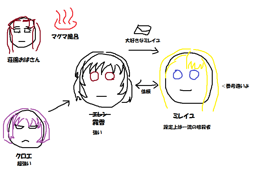 初心者のために真下三部作を簡単に説明する 夜明け前より百合色な