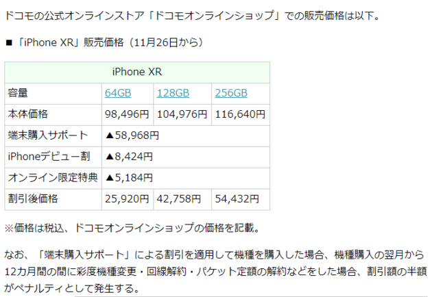 【悲報】iPhoneXRさん、売れなさ過ぎてもう値下げへ..