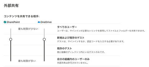01-事前設定
