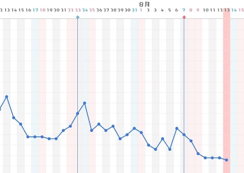 CYMERA_20210813_132316