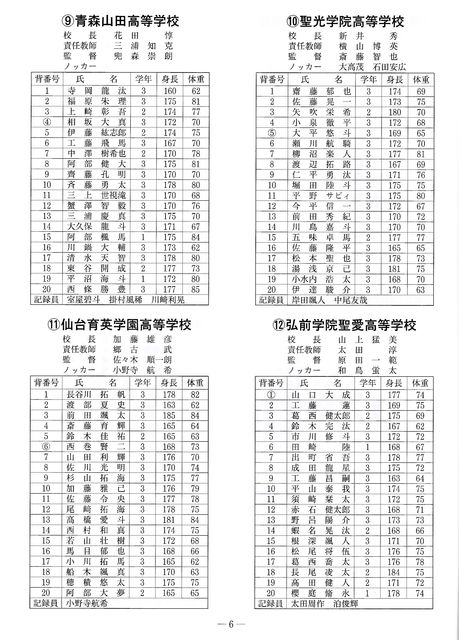 春季東北大会福島県代表のメンバー表 New ふくしまの高校野球と球児たち 春季東北大会福島県代表のメンバー表 New ふくしまの高校野球と球児たち