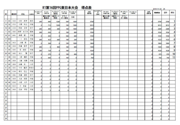 岩出山R1競技0