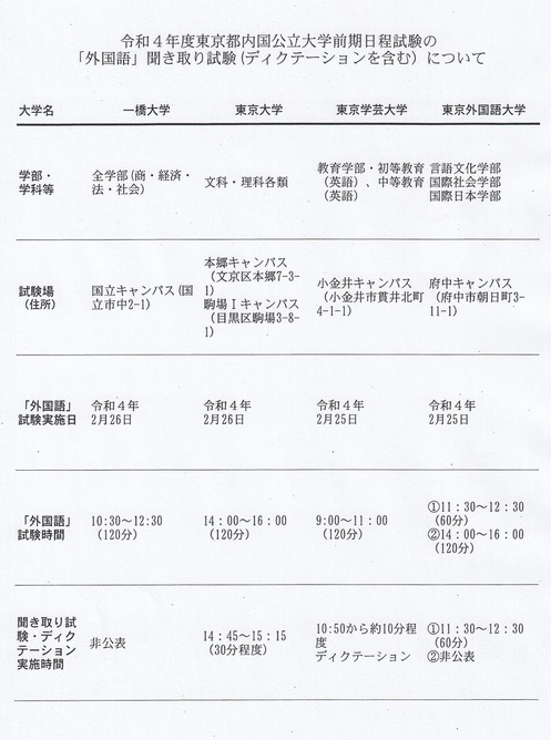 聞き取り試験