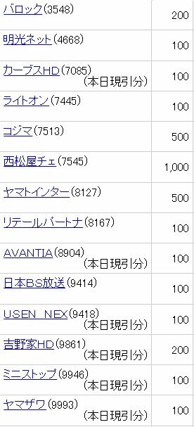 20220729優待8月2