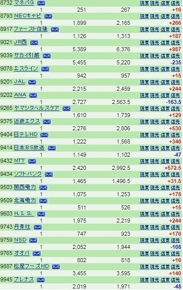 202103末端数株5夫