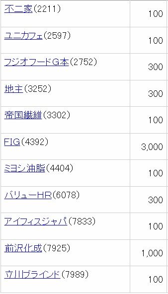 20221201クロス夫