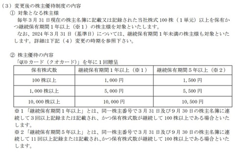 20231110原田優待