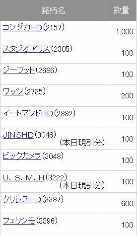 20220729優待8月1