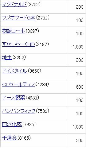 20220625クロス夫