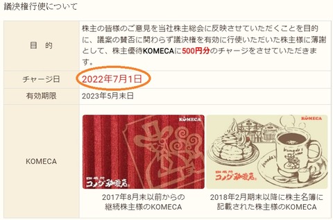 コメダ議決権