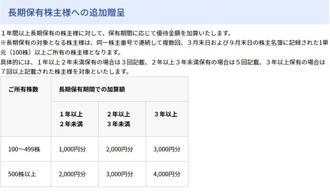 エディオン長期定義
