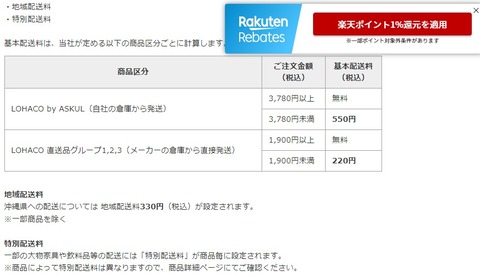 アスクル送料