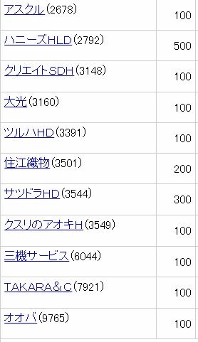 202205優待