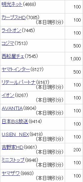 20220729優待8月2夫