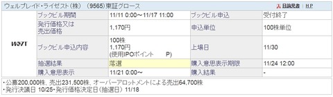 ウェルプレイドIPO