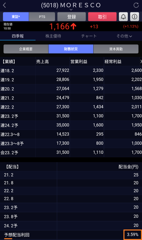 MORESCO配当