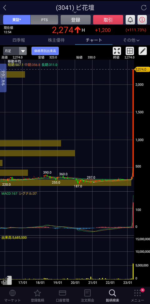 ビ花壇チャート