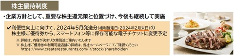 クリレス優待電子化