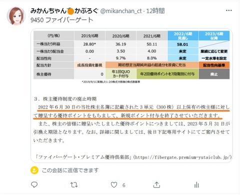 ファイバーゲート優待廃止