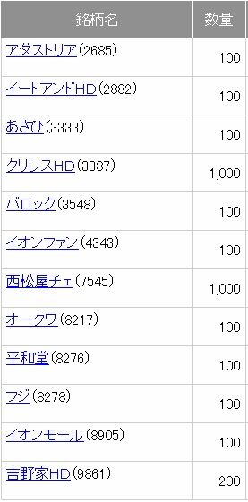 20230131クロス