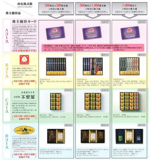 クスリのアオキ