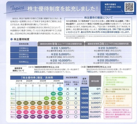 ワールド長期の定義