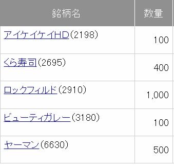 4月優待