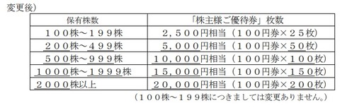 イオン北海変更1