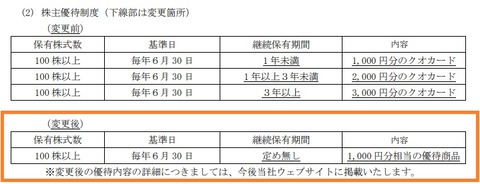 メディアス優待変更