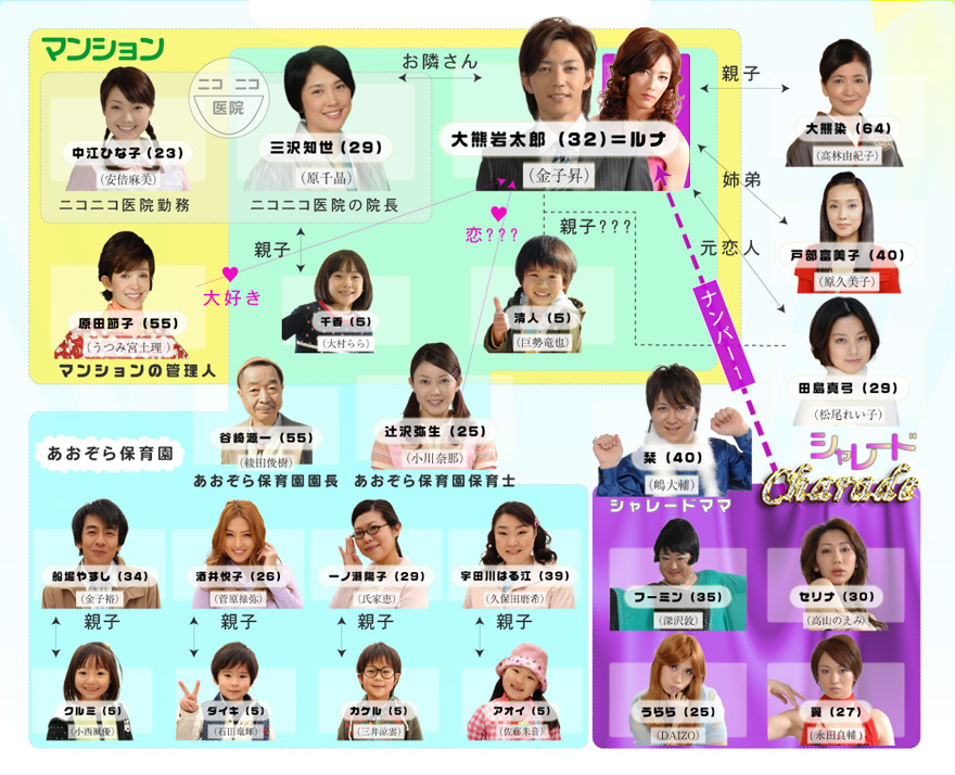 テレ東がアツい Panda S Tidbits