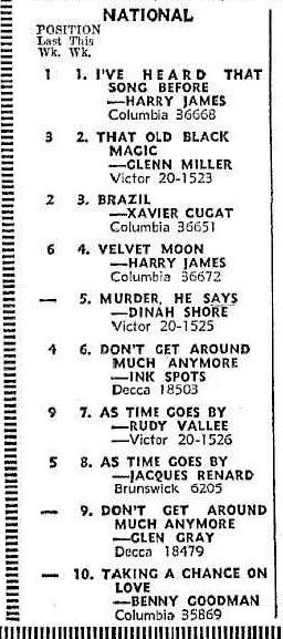 BB May 8  1943  p22  National Hit Chart