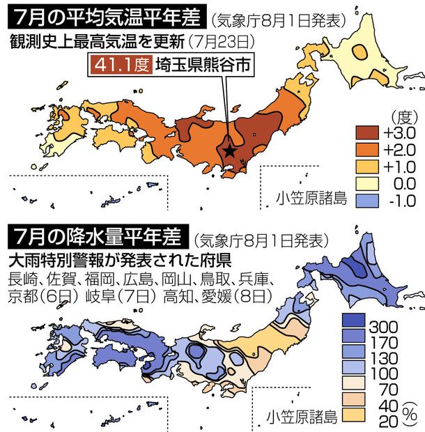 ７月天候 異常 と気象庁総括 猛暑 豪雨 ３０年に１度 級 三毛猫 Blog