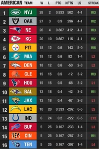 Screenshot_20190924-010445_NFL Football Manager