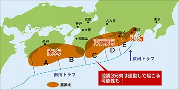 東海地震、東南海地震、南海地震