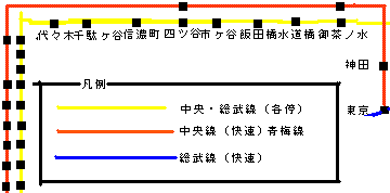 オレンジ色が快速、黄色が各停