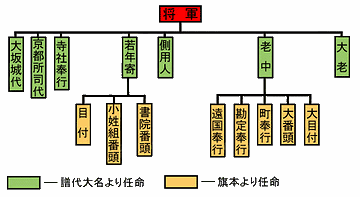 寺社奉行は将軍直属で、譜代大名じゃなきゃなれなかったの