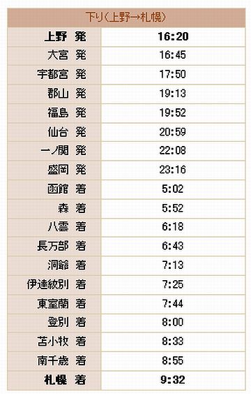 約17時間ですね