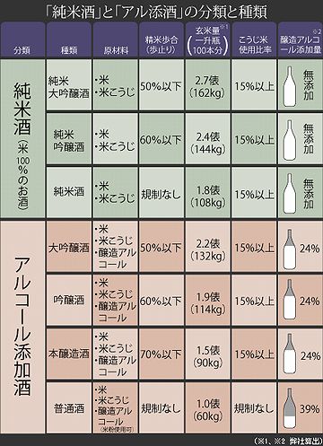 お酒の種別