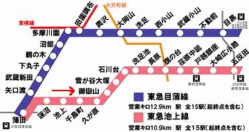 東急池上線